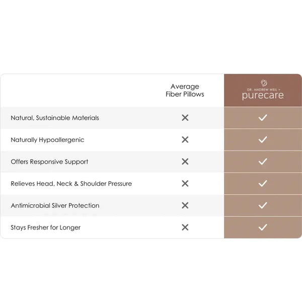 Dr. Weil Kapok Pillow By PureCare